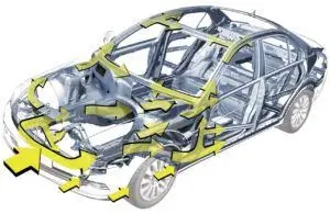 Diagram of Mercedes Benz Safety Cell In Demonstration of Vehicle Crashworthiness by Car Accident Lawyer Todd Tracy.